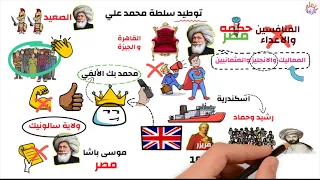 تاريخ للصف الثالث الثانوي الفصل الثاني 2 توطيد سلطة محمد علي 
