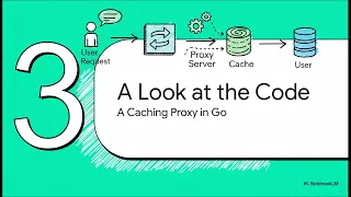 The Proxy Pattern in Go - Structural Patterns