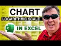 Excel - Enhance Chart Detail with Logarithmic Scale Data with Varying Magnitudes
