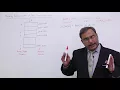 Memory Representation Of One Dimensional Array