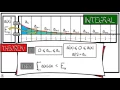 Calculus Chapter 5 Lecture 56 Approximation Error