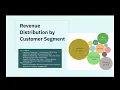 Customer Segmentation for H Mart with Tableau - Portfolio Project