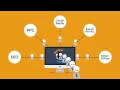 Orange Eclipse Website Design
