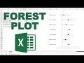 How to make a forest plot in excel