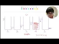 Codeforces Round 1102 Div 2 Problem C Vessels Heights Easy Version 2234C C