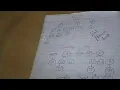 Binomial heap Key