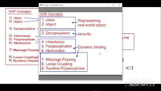 Core Java 6 00 PM by Mr Hari Krishna