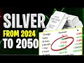 Silver price forecasts predictions for 2024-2050