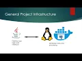Programming 3 final project Home Banking app using Java Swing Linux Docker and PostgreSQL