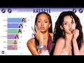 Download Lagu KATSEYE ~ Beautiful Chaos Album Distribution [All Songs Line Distribution]