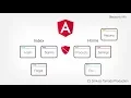 Angular Lazy Load Routing with Route Guards Part-1