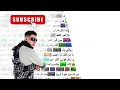 MARWAN PABLO - AURA (Rhyme Scheme)