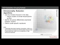 High-throughput low-cost transcriptome profiling with the Clariom GO Screen Assay