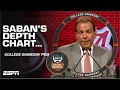 Saban Withholds Depth Chart Apathy Trailer to Tanksville MORE College GameDay Podcast