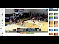 Customized Basketball Stats - How to Score using Hoopsalytics