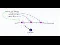 Python Asyncio Wait And Cancellation of Tasks