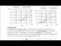ECE205 Lecture 9-2 Bode Plots