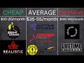 How Much is a GYM Membership And does price matter