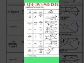 Image formation by concave mirror with all cases Physics