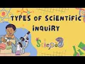 scientific inquiry scientific method steps of the scientific method LearnBright