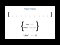 1 What is a Hash Table Data Structures in JavaScript