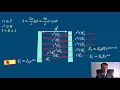 Optics Airy function