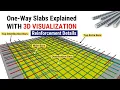 ONE WAY SLAB REINFORCEMENT DETAILS with 3d visualization reinforcement details of slab civil tut