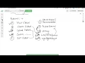 Learnbay io YouTube Design Coding Part-I System Design Training data structure online course