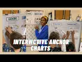 WATCH ME TEACH Creating and Using Interactive Anchor Charts Teaching Vlog First Grade