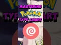 The Pokemon Type Chart Psychic Type