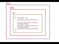 010 - Labelled Break Labelled Continue
