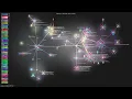 google-ai--LM - Gource visualisation