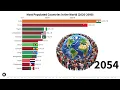 The World s Most Populated Countries 2026 2090 Future Predictions