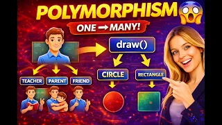 Polymorphism Explained in 5 Minutes OOP Made Easy
