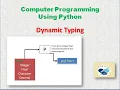 Dynamic Typing in python