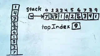 Java Array-Based Stack Concept and Coding Explained