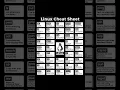 Linux Command Cheat Sheet for Beginners Master the Terminal in Minutes