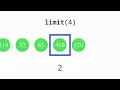 Limit - Stream API java