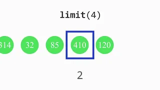 Limit - Stream API java