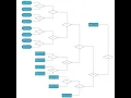 Better Double Elimination Brackets and other thoughts