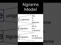 n-gram models and why they are important