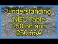 Understanding NEC Table 250 66 and 250 66A
