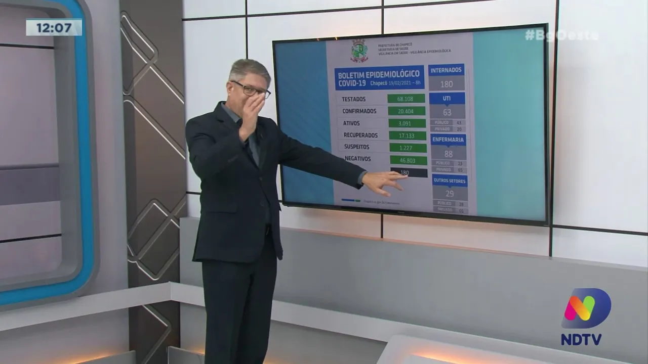 Covid-19: Chapecó ultrapassa a marca de 3 mil casos ativos da doença