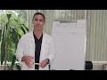 Smart Lipo vs Regular Lipo Avalon Lipo Aesthetics