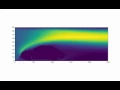 Python implementation of Lattice Boltzmann Method car