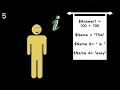 AutoIt Scripting Tutorial 5 Operators eg simple math
