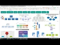 How to do Selenium Setup Core Java Setup Environment path setup Java Selenium - Session 1