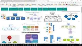 How to do Selenium Setup Core Java Setup Environment path setup Java Selenium - Session 1