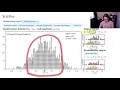Introduction to randomization distributions