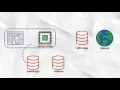 Cache Photos